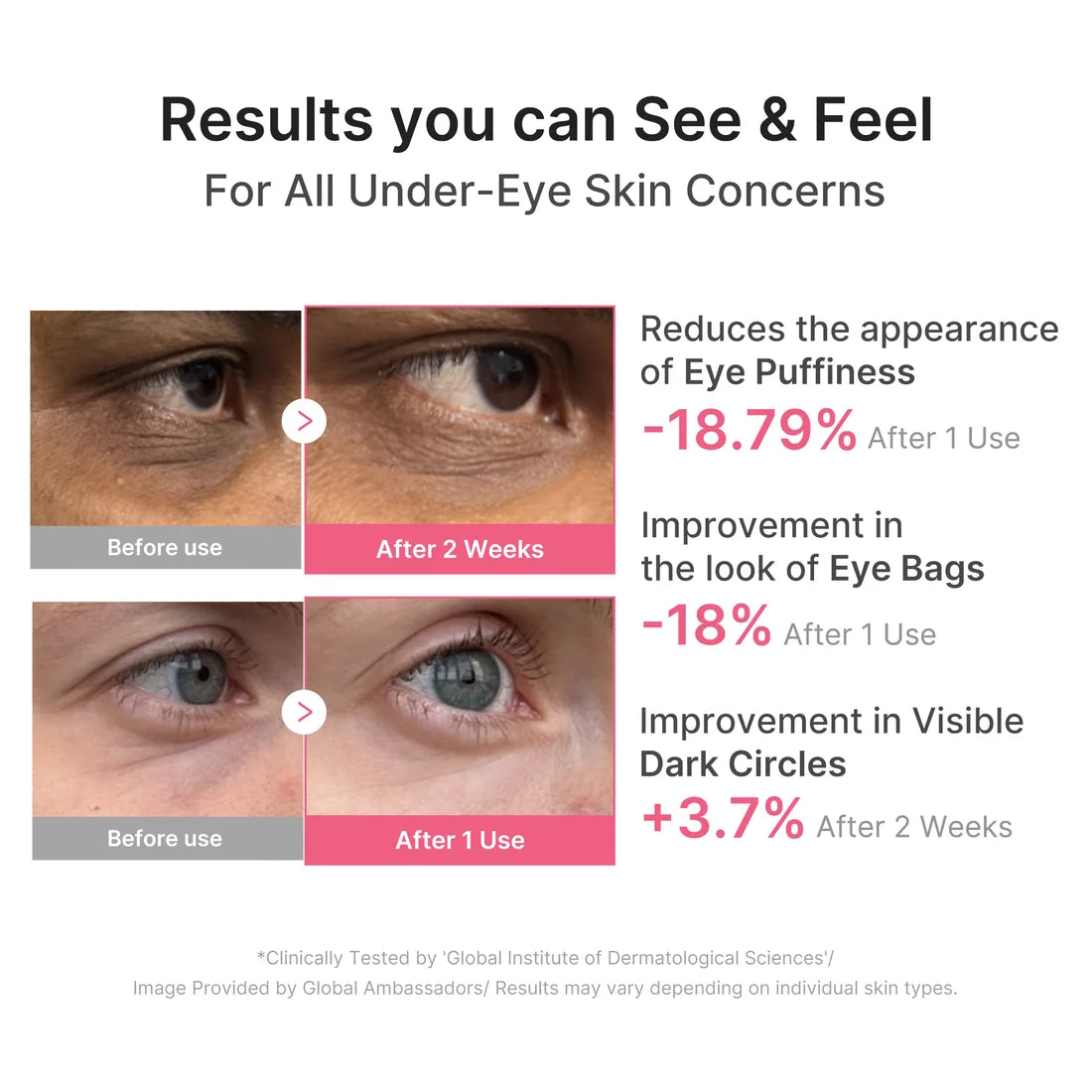 PDRN Pink Caffeine Collagen Eye Patch de Medicube