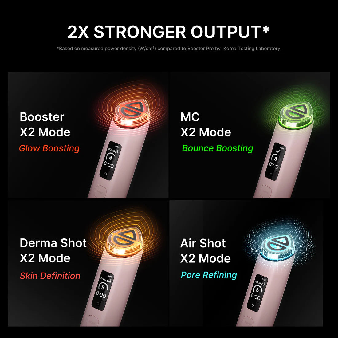 Booster Pro X2™ de Medicube