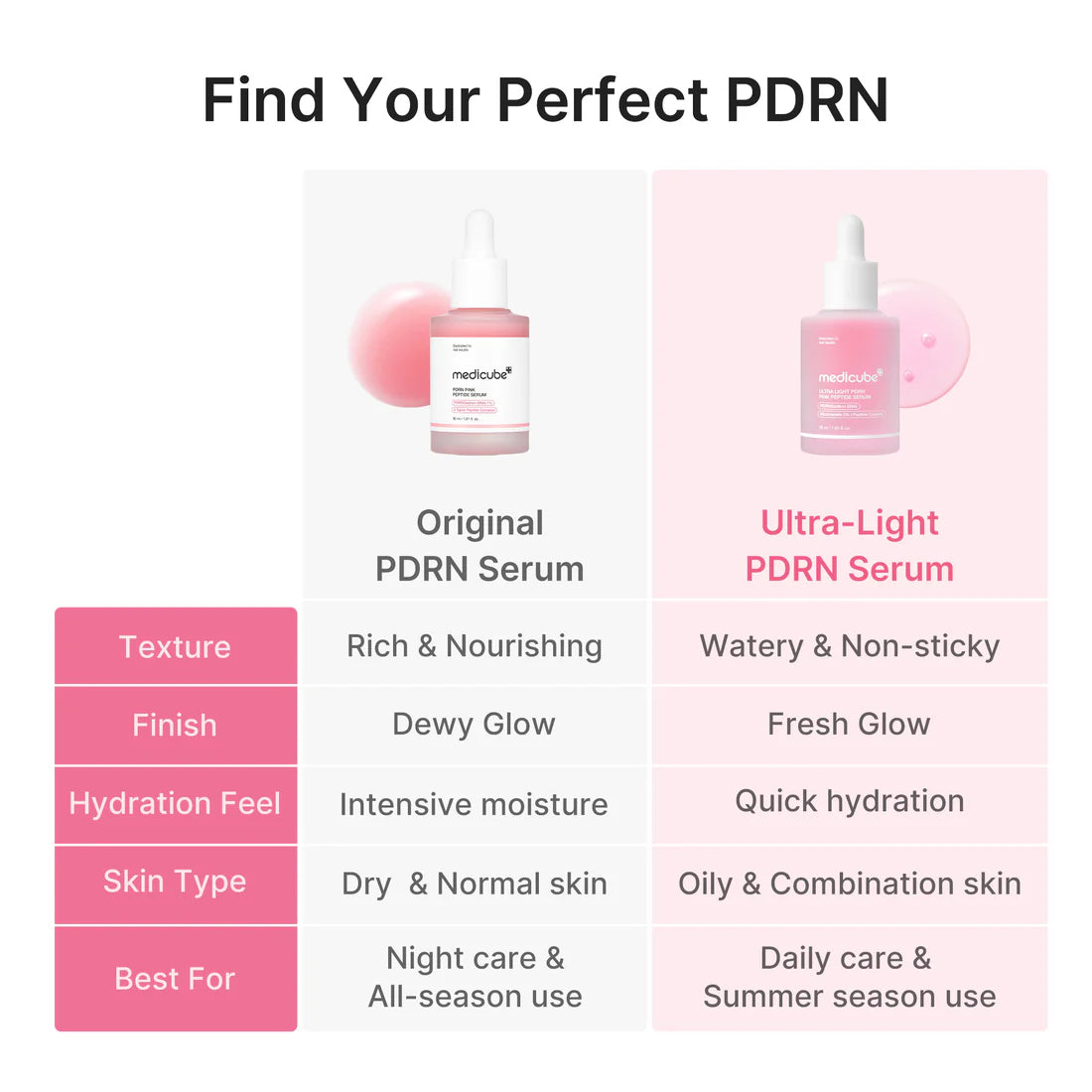 Ultra Light PDRN Pink Peptide Serum de Medicube